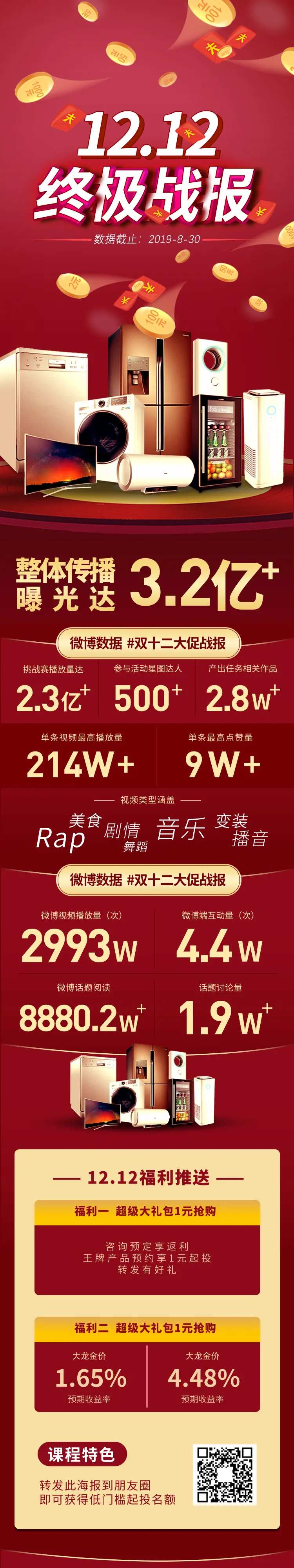 双12电商战报长图-采灵感-cailinggan.com