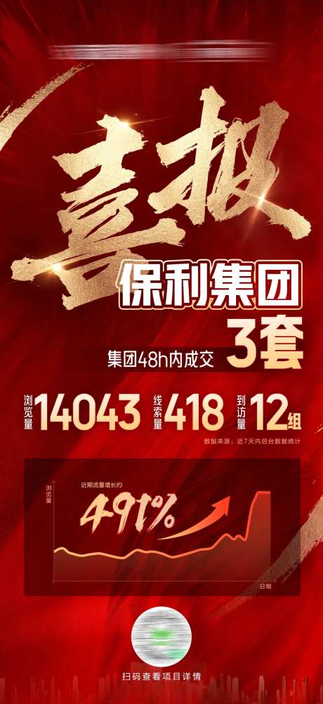 保利成交喜报海报-采灵感-https://www.cailinggan.com/