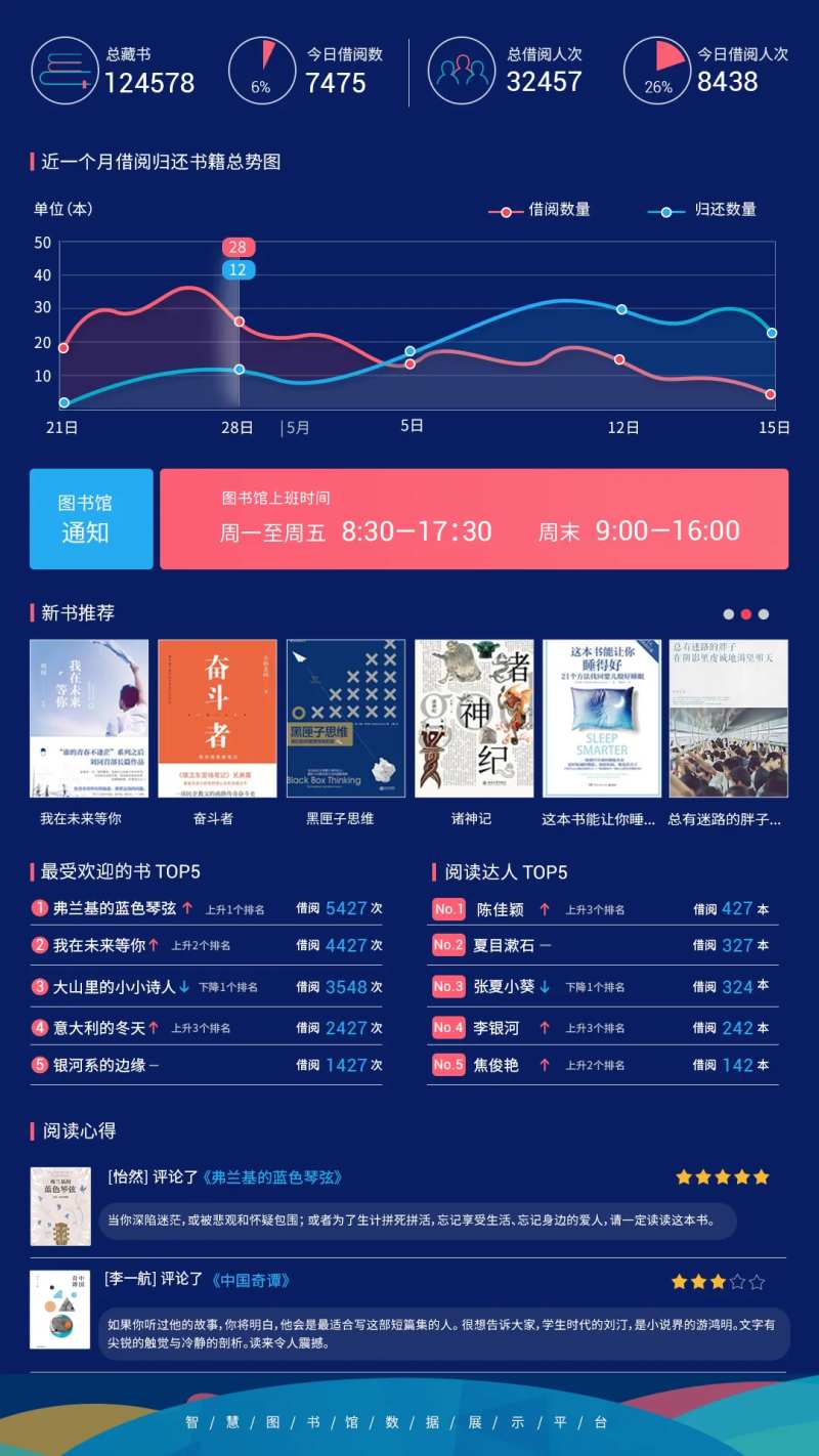数据展示屏-采灵感-cailinggan.com