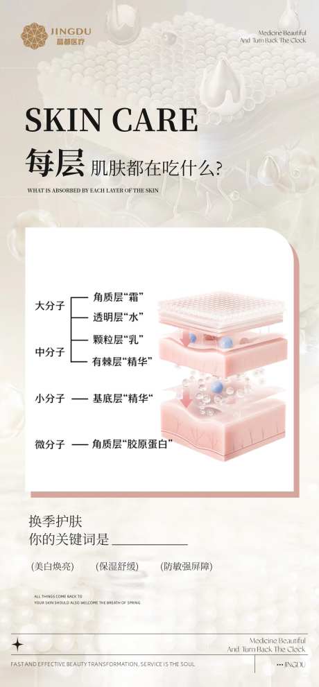 皮肤科普宣传海报-采灵感-https://www.cailinggan.com/