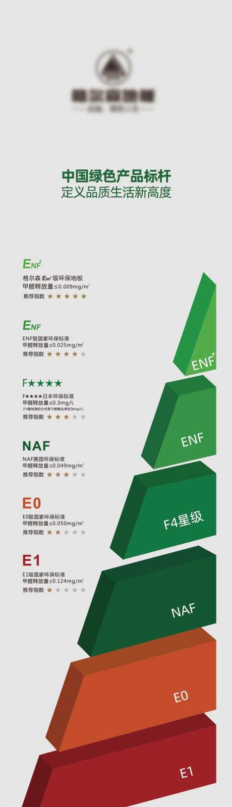 绿色环保等级长图海报-采灵感-https://www.cailinggan.com/