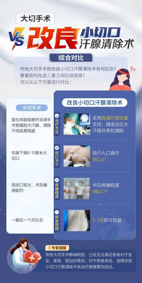 治疗腋臭手术技术优缺点对比医疗海报-采灵感-https://www.cailinggan.com/