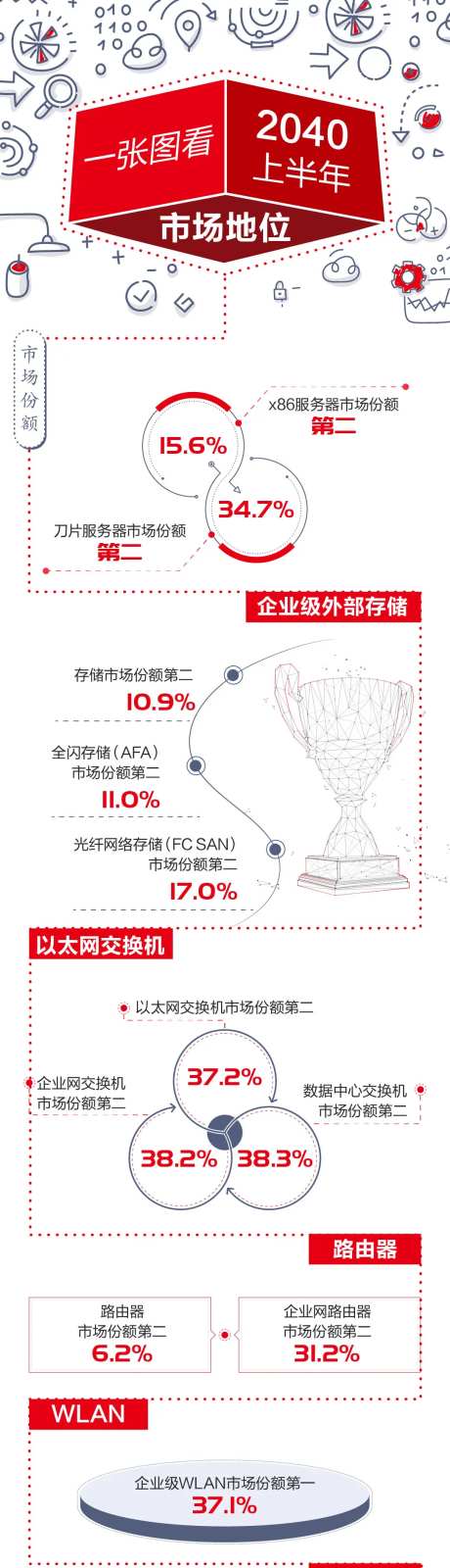 一张图回顾年终总结海报长图-采灵感-https://www.cailinggan.com/