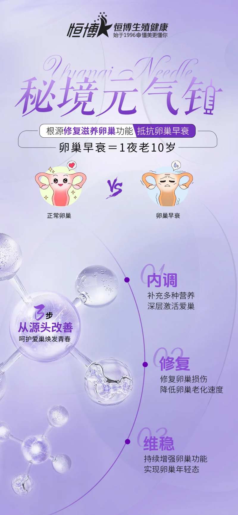 医美私密秘境元气针海报-采灵感-cailinggan.com