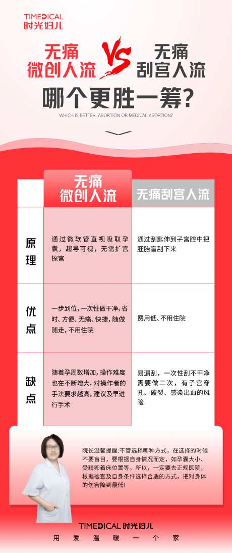 无痛刮宫人流VS无痛微创人流海报-采灵感-https://www.cailinggan.com/