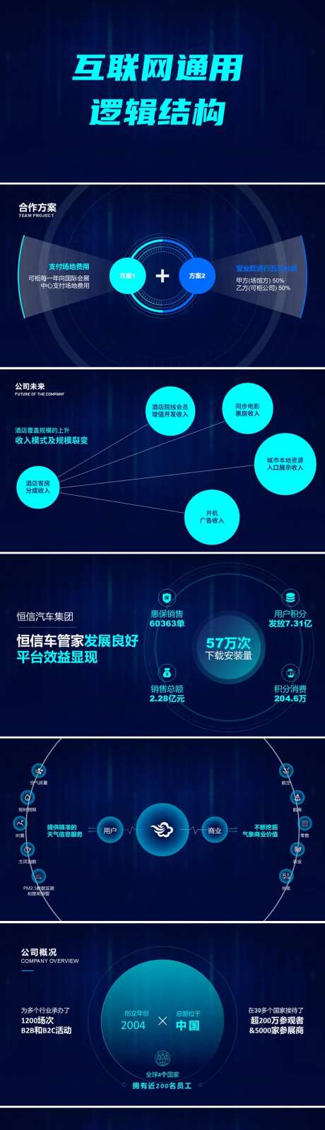 互联网通用逻辑结构PPT-采灵感-https://www.cailinggan.com/