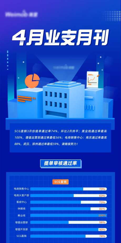 月度运营报告海报-采灵感-https://www.cailinggan.com/