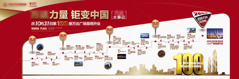 大事记企业文化展板-采灵感-cailinggan.com