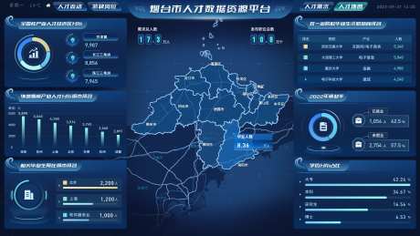 人才引进可视化大屏UI设计-采灵感-https://www.cailinggan.com/