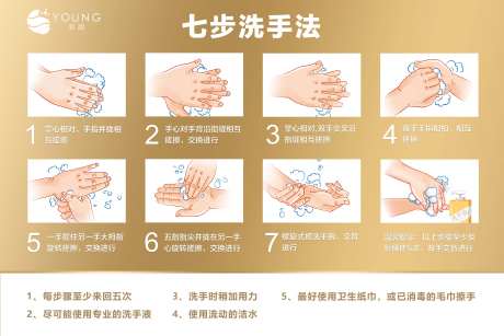 医美洗手法海报展板-采灵感-https://www.cailinggan.com/