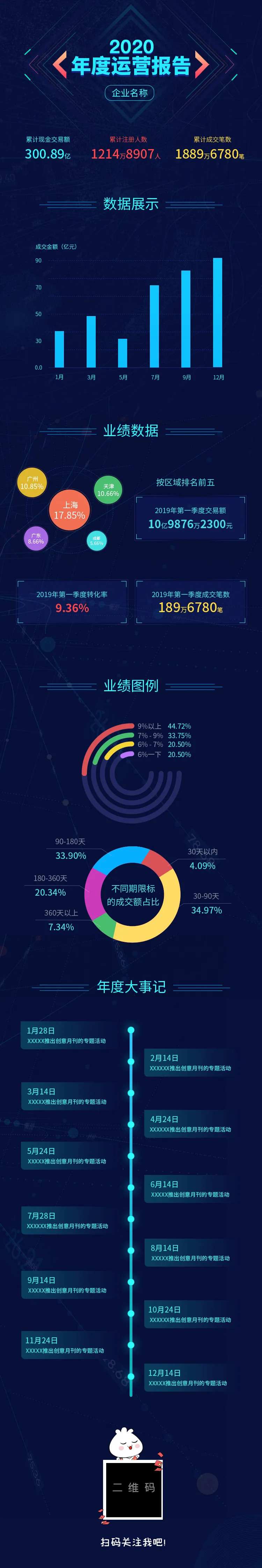 年度运营报告长图-采灵感-cailinggan.com