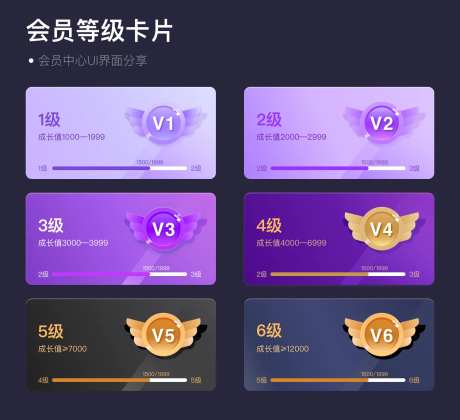 会员等级卡片UI设计-采灵感-https://www.cailinggan.com/