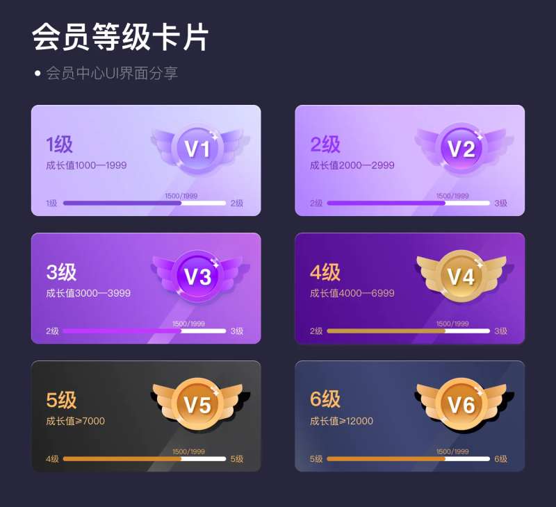 会员等级卡片UI设计-采灵感-cailinggan.com