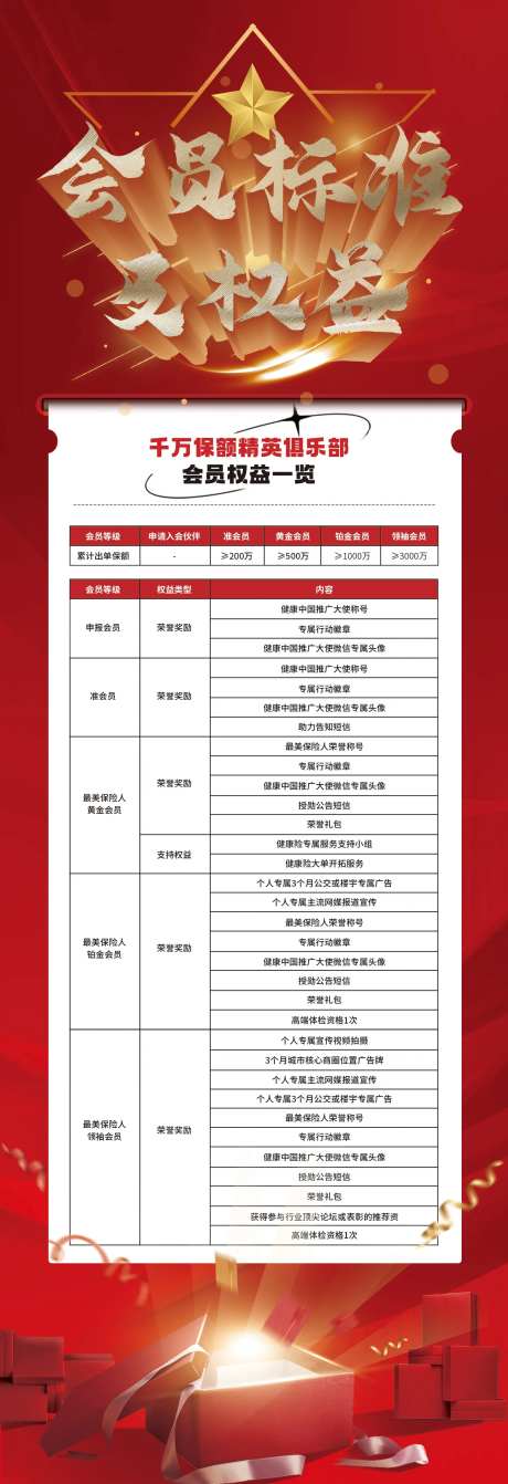 会员标准权益海报-采灵感-https://www.cailinggan.com/