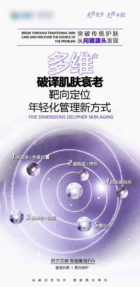 破译肌肤衰老海报-采灵感-https://www.cailinggan.com/
