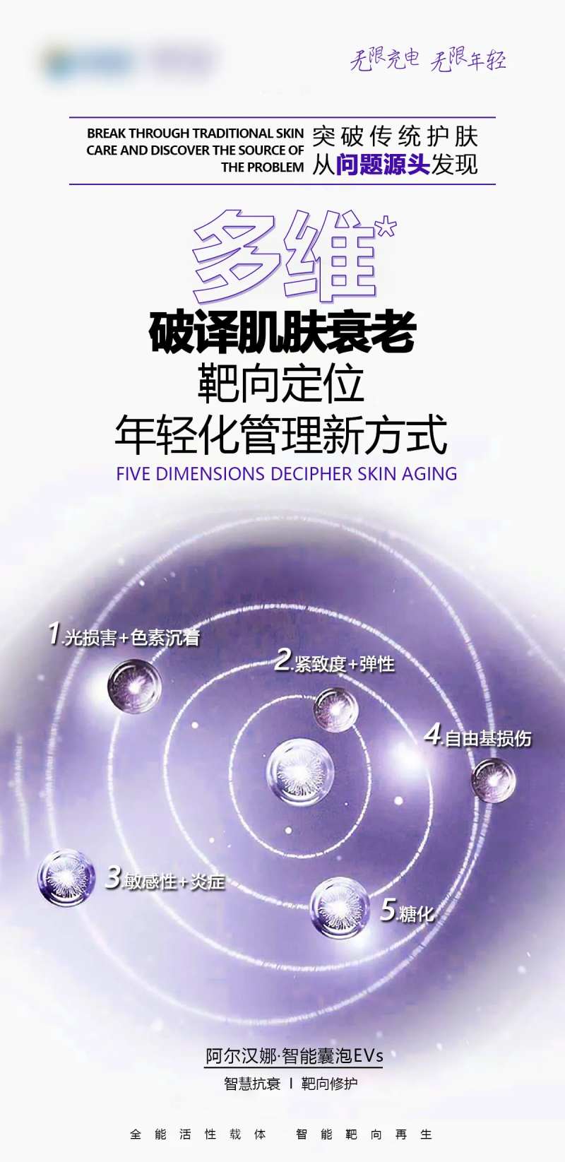 破译肌肤衰老海报-采灵感-cailinggan.com