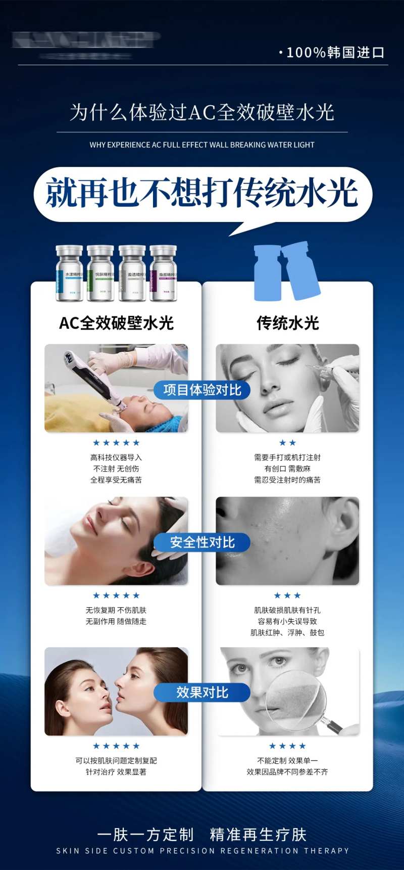 医美水光抗衰产品对比海报-采灵感-cailinggan.com