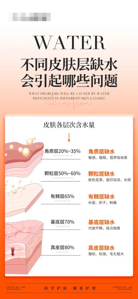 皮肤层缺水引起的问题海报-采灵感-https://www.cailinggan.com/