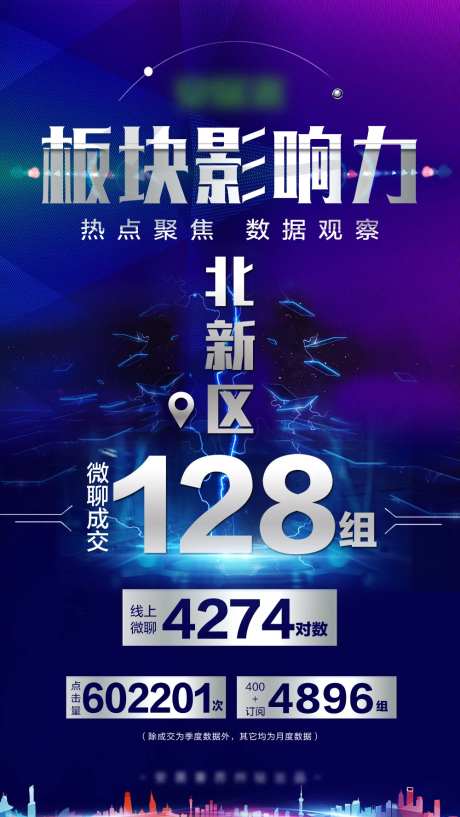 板块影响力成交海报-采灵感-https://www.cailinggan.com/