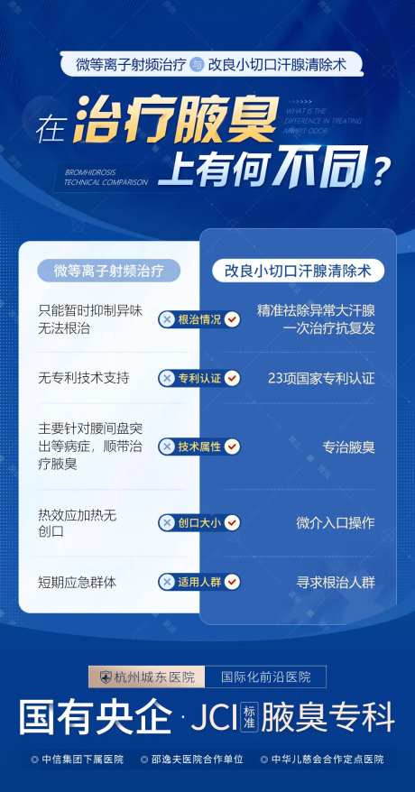腋臭治疗技术对比医疗科普海报-采灵感-https://www.cailinggan.com/