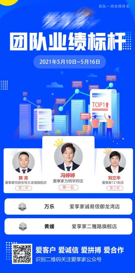 业绩排名-采灵感-https://www.cailinggan.com/