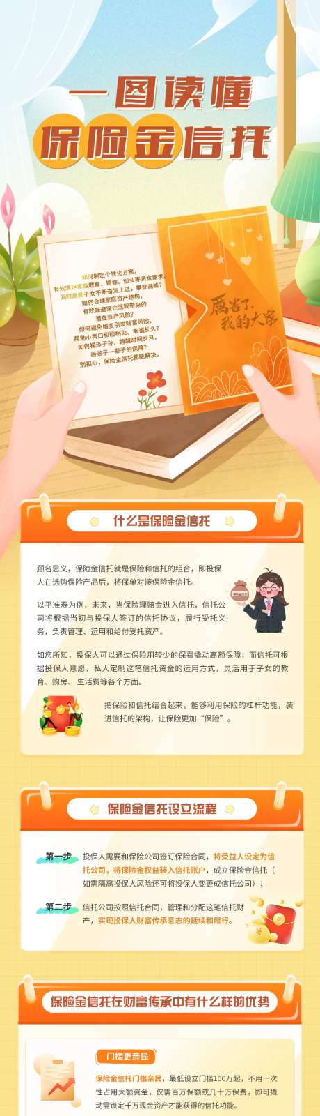 一图读懂保险金信托-采灵感-https://www.cailinggan.com/