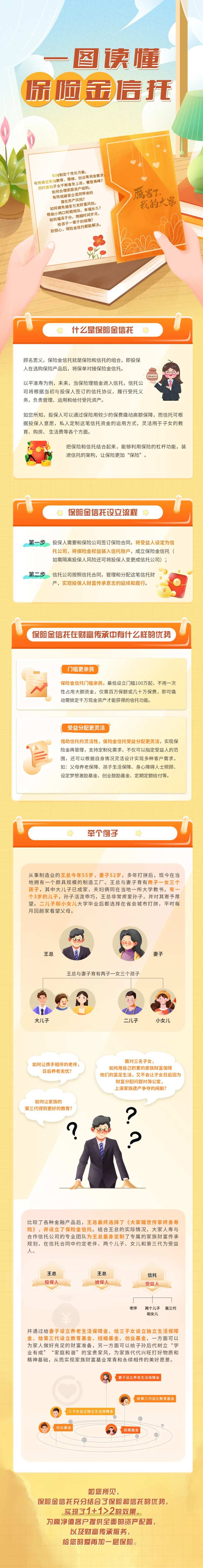 一图读懂保险金信托-采灵感-cailinggan.com