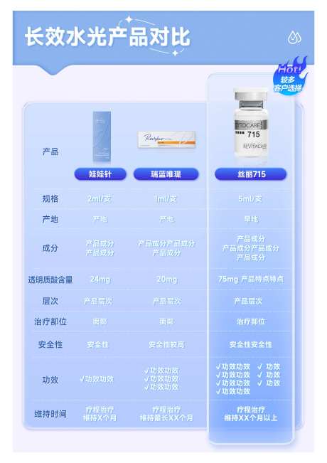 娃娃针瑞医美对比价值点海报-采灵感-https://www.cailinggan.com/