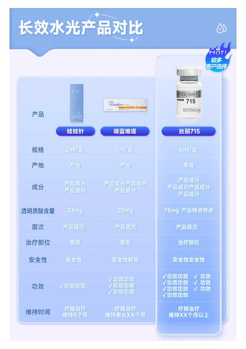 娃娃针瑞医美对比价值点海报-采灵感-cailinggan.com