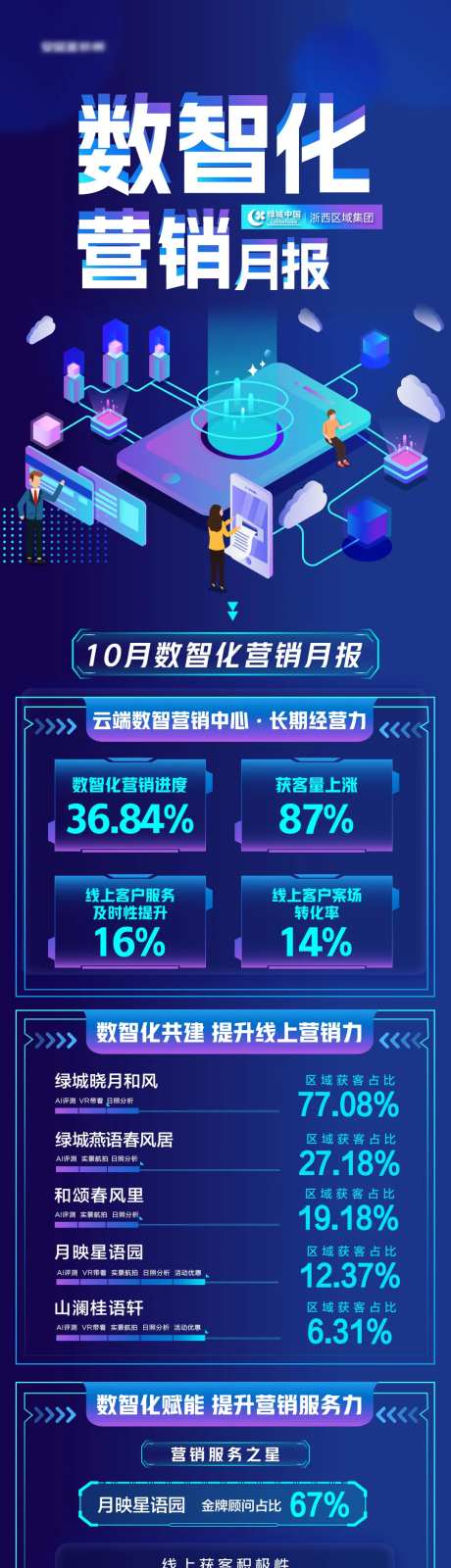 数智化营销月报-采灵感-https://www.cailinggan.com/