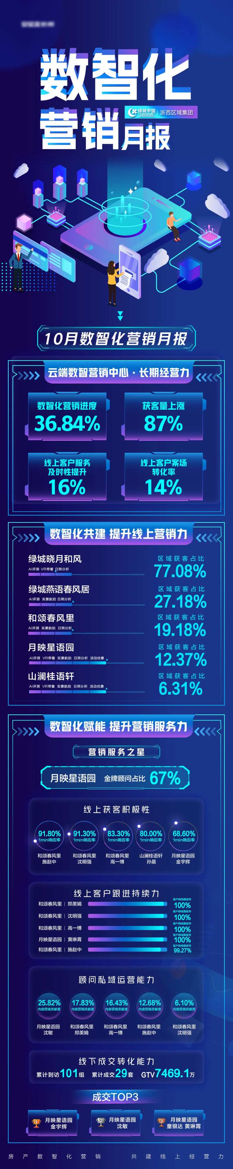 数智化营销月报-采灵感-cailinggan.com