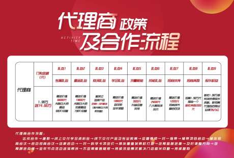 医美产品代理商加盟店政策合作流程-采灵感-https://www.cailinggan.com/