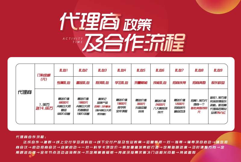 医美产品代理商加盟店政策合作流程-采灵感-cailinggan.com