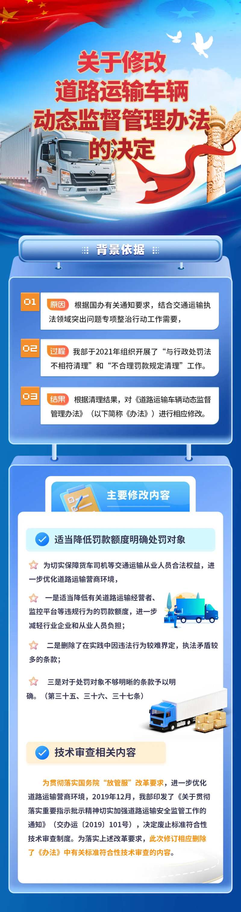 道路运输车辆动态长图-采灵感-cailinggan.com
