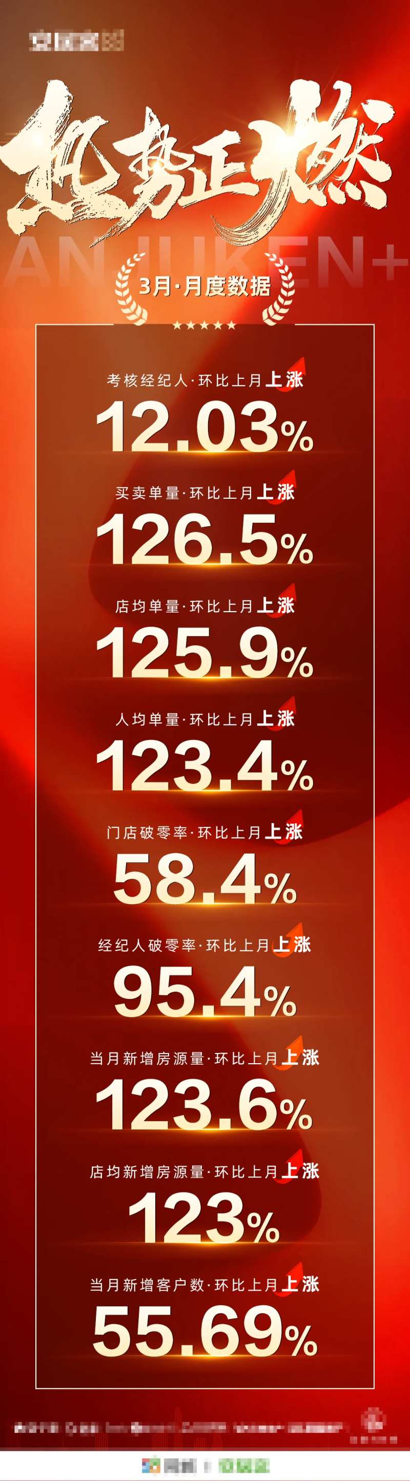 势能月度数据海报-采灵感-cailinggan.com