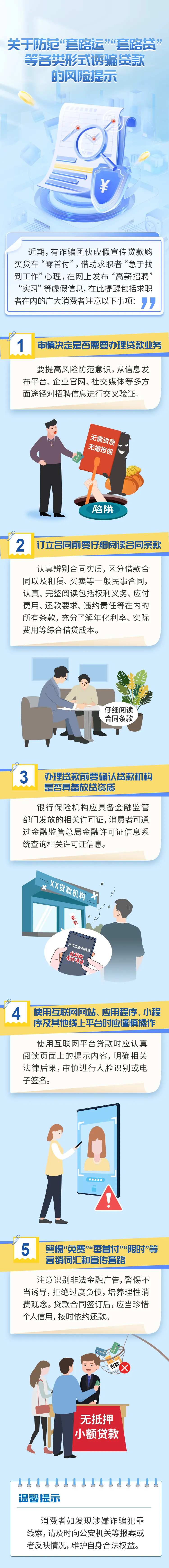 防范贷款套路长图-采灵感-cailinggan.com