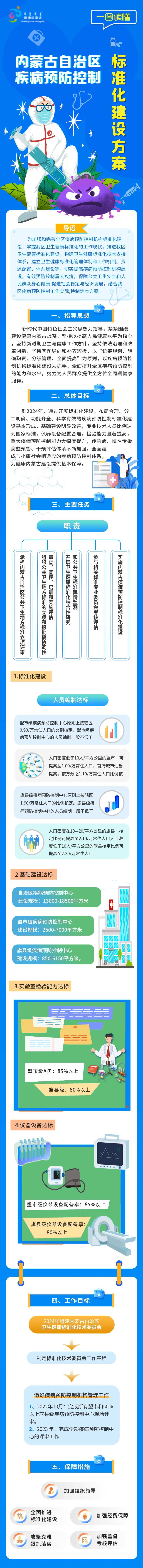 医疗疾病预防标准化方案-采灵感-cailinggan.com