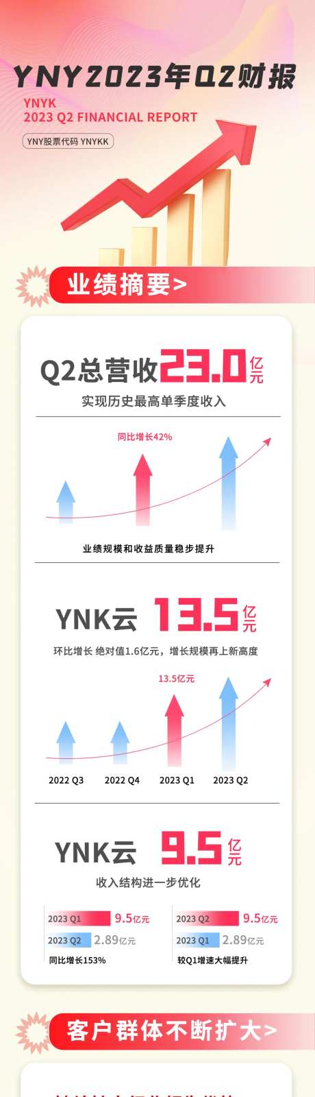 金融业季度财务报表长图-采灵感-https://www.cailinggan.com/