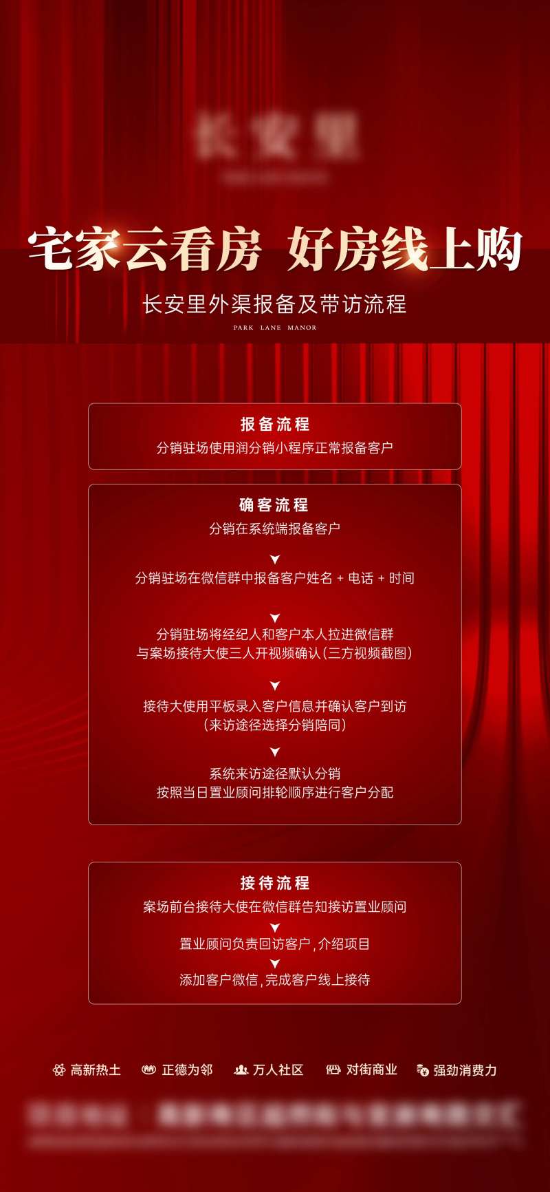 购房流程高端红稿海报-采灵感-cailinggan.com