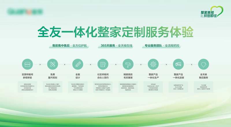 家居拎包入住流程展板-采灵感-cailinggan.com