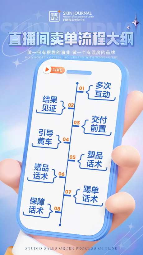 流程大纲海报-采灵感-https://www.cailinggan.com/