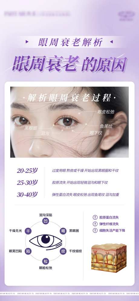 眼周衰老解析科普海报-采灵感-https://www.cailinggan.com/