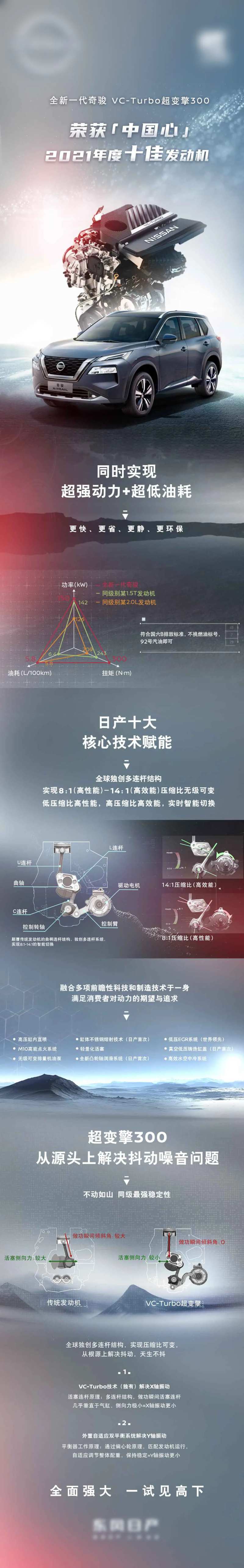 汽车产品力长图海报-采灵感-cailinggan.com