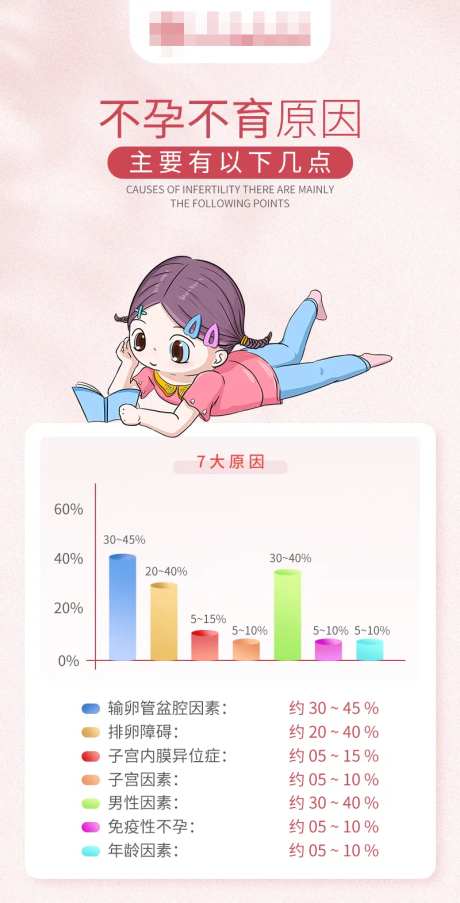 不孕不育原因主要有以下几点科普海报-采灵感-https://www.cailinggan.com/