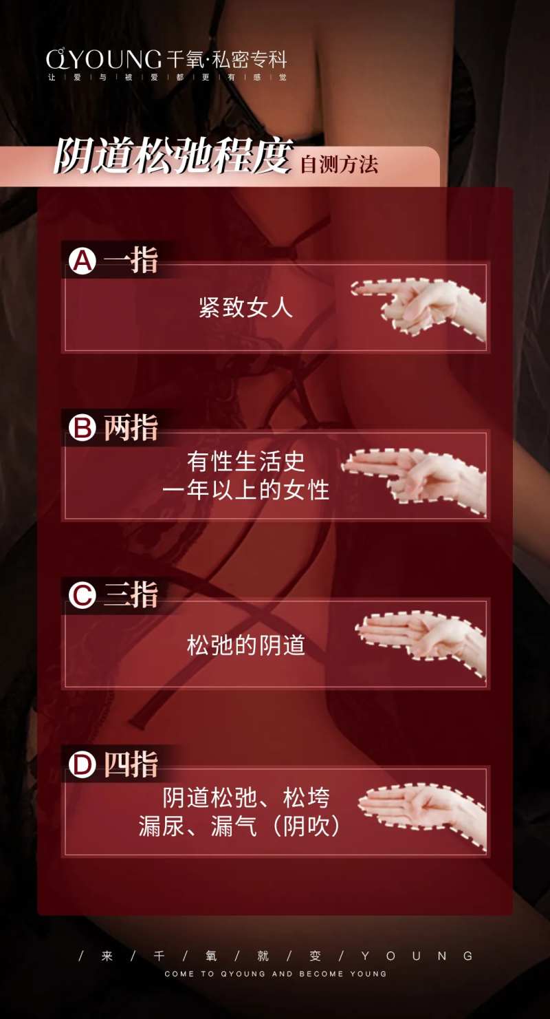 阴道松弛程度自测方法海报-采灵感-cailinggan.com