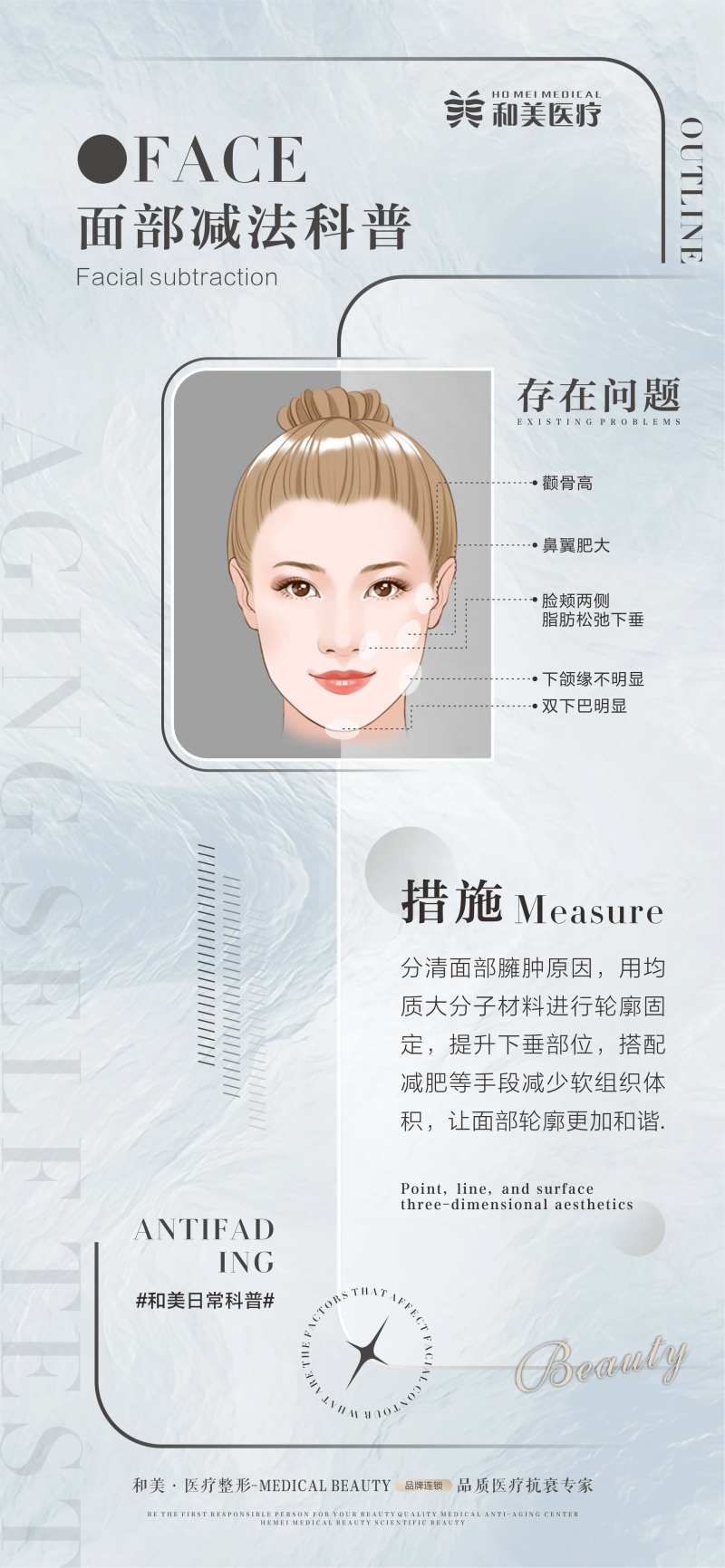 面部减法科普海报-采灵感-cailinggan.com