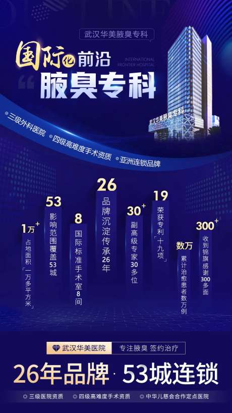 国际化品牌医院数据海报-采灵感-https://www.cailinggan.com/