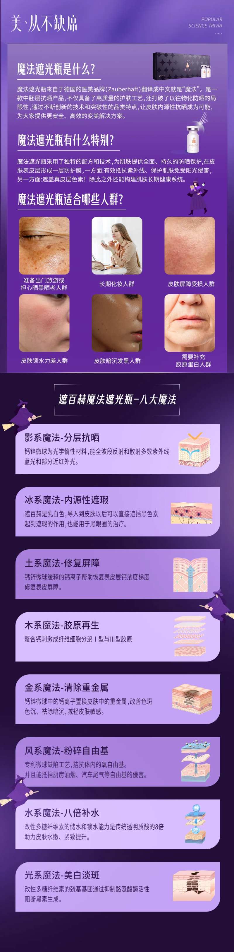 遮百赫科普海报-采灵感-cailinggan.com