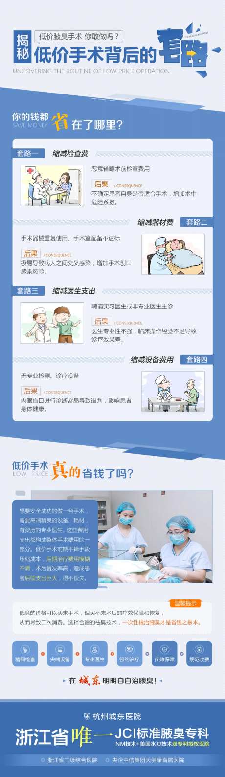 医疗低价手术套路长图海报-采灵感-https://www.cailinggan.com/