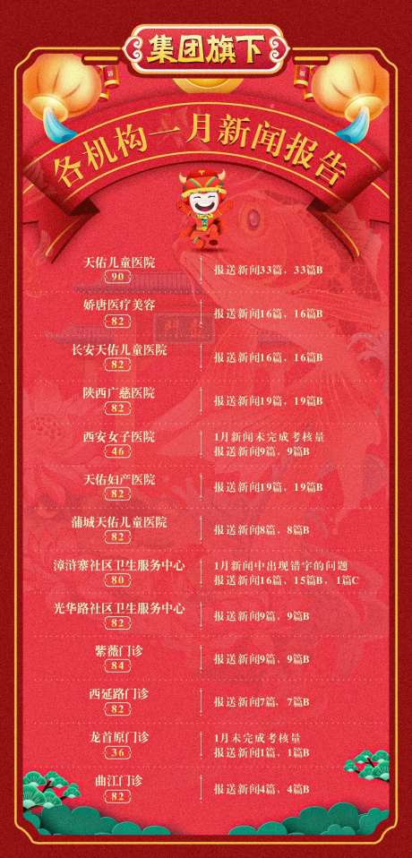 新年数据报告海报                                                                                                                                                                                                -采灵感-https://www.cailinggan.com/